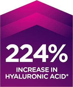 224% Increase