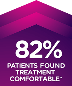82% Patients