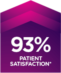93% Patients